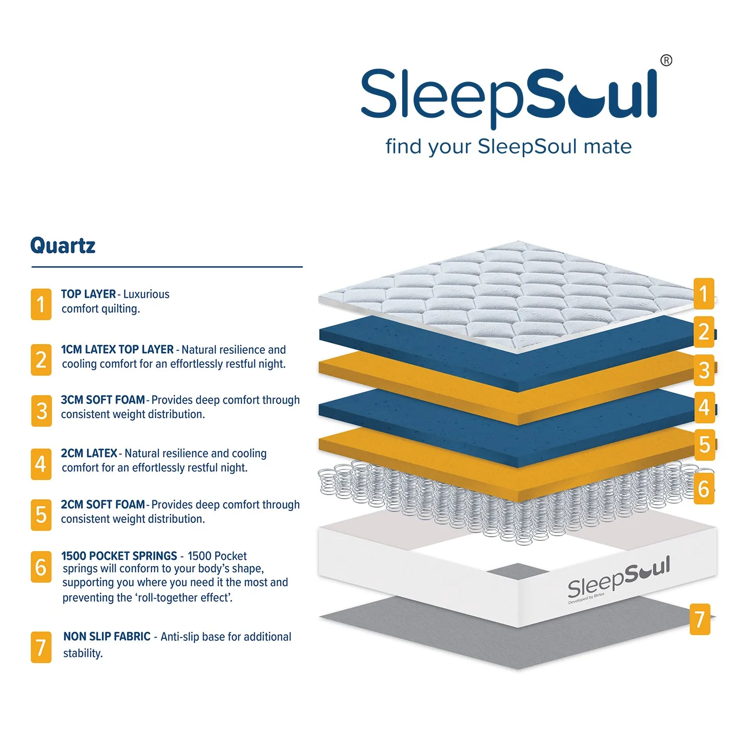 SleepSoul Quartz 1500 Pocket Sprung Mattress 100X200