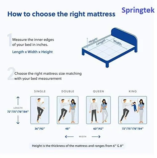 Springtek Bonded Foam Mattress | 30 Nights Trial | 5 Inches Medium Firm 5 Layer Orthopedic Memory Gel & HR Foam | Hard Mattress for Back Pain & Spine Support | Single Size Bed Mattress | 72x30 Inch